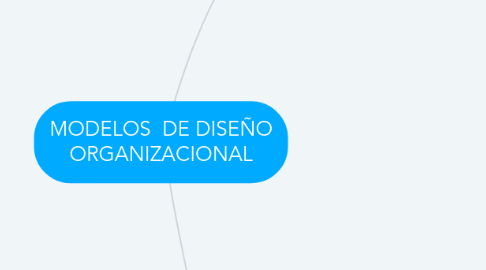 Mind Map: MODELOS DE DISEÑO ORGANIZACIONAL