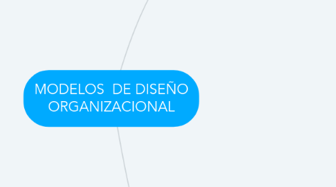 Mind Map: MODELOS  DE DISEÑO ORGANIZACIONAL