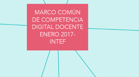 Mind Map: MARCO COMÚN DE COMPETENCIA DIGITAL DOCENTE ENERO 2017- INTEF