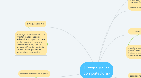 Mind Map: Historia de las computadoras