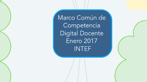 Mind Map: Marco Común de Competencia Digital Docente Enero 2017 INTEF