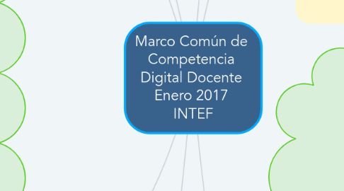 Mind Map: Marco Común de  Competencia  Digital Docente  Enero 2017  INTEF