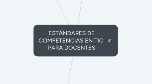 Mind Map: ESTÁNDARES DE COMPETENCIAS EN TIC PARA DOCENTES
