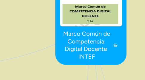 Mind Map: Marco Común de Competencia Digital Docente INTEF