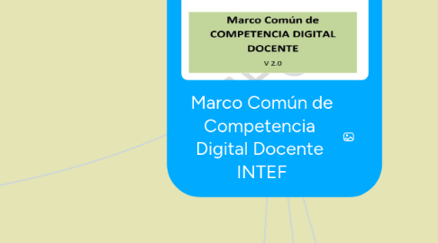 Mind Map: Marco Común de Competencia  Digital Docente  INTEF