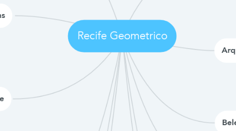 Mind Map: Recife Geometrico