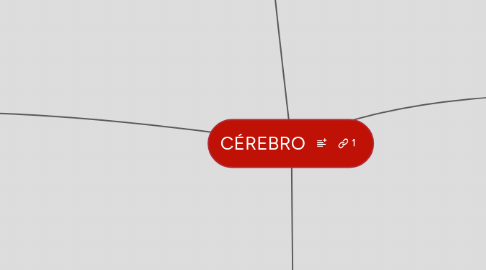 Mind Map: CÉREBRO