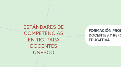 Mind Map: ESTÁNDARES DE COMPETENCIAS EN TIC PARA DOCENTES UNESCO