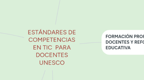 Mind Map: ESTÁNDARES DE COMPETENCIAS EN TIC  PARA DOCENTES UNESCO