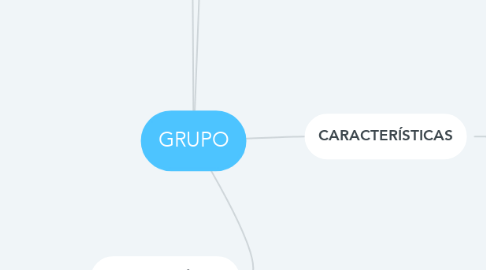 Mind Map: GRUPO