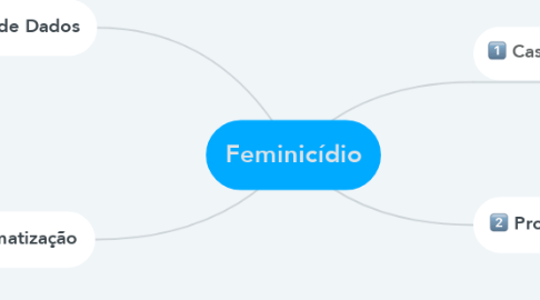 Mind Map: Feminicídio
