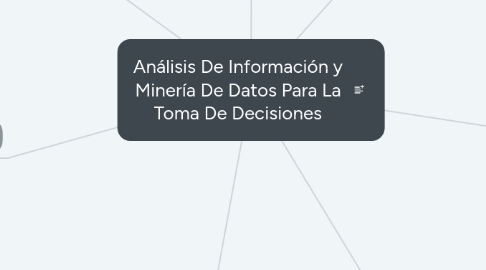 Mind Map: Análisis De Información y Minería De Datos Para La Toma De Decisiones