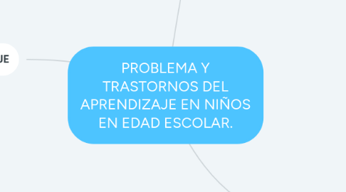 Mind Map: PROBLEMA Y TRASTORNOS DEL APRENDIZAJE EN NIÑOS EN EDAD ESCOLAR.