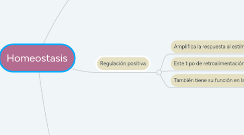 Mind Map: Homeostasis