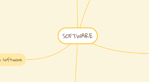 Mind Map: SOFTWARE
