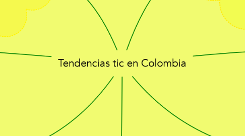 Mind Map: Tendencias tic en Colombia