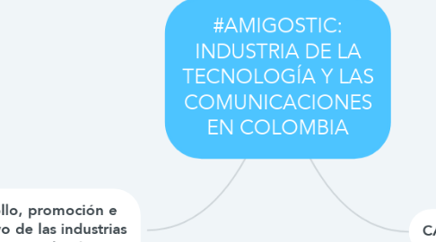 Mind Map: #AMIGOSTIC: INDUSTRIA DE LA TECNOLOGÍA Y LAS COMUNICACIONES EN COLOMBIA