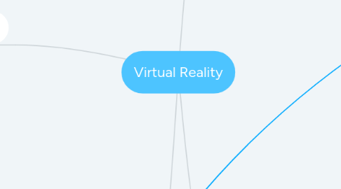 Mind Map: Virtual Reality