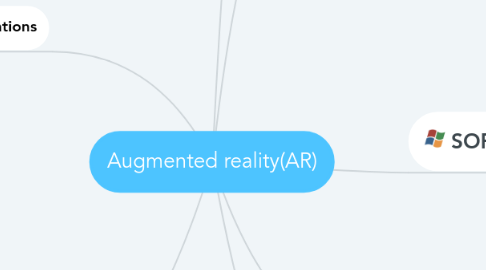 Mind Map: Augmented reality(AR)