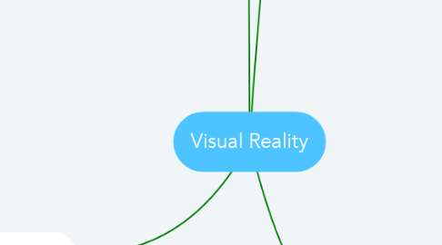 Mind Map: Visual Reality