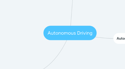 Mind Map: Autonomous Driving