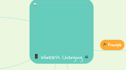 Mind Map: Wireless Charging