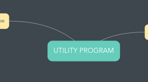 Mind Map: UTILITY PROGRAM