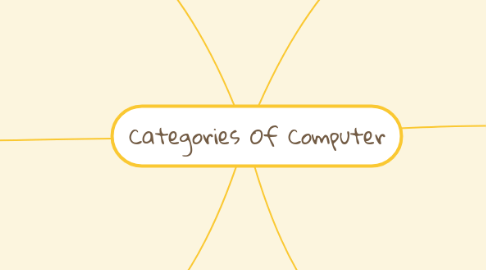 Mind Map: Categories Of Computer