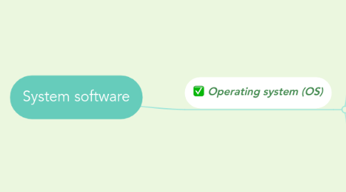 Mind Map: System software