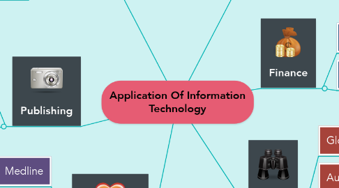 Mind Map: Application Of Information Technology