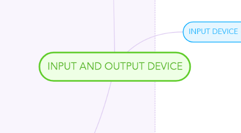 Mind Map: INPUT AND OUTPUT DEVICE