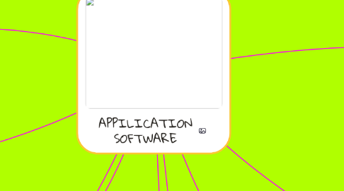 Mind Map: APPILICATION SOFTWARE