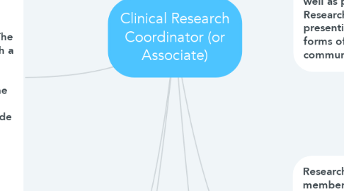 Mind Map: Clinical Research Coordinator (or Associate)