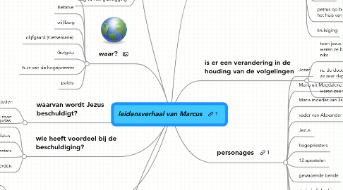 Mind Map: leidensverhaal van Marcus