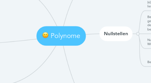 Mind Map: Polynome