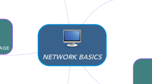 Mind Map: NETWORK BASICS
