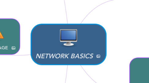 Mind Map: NETWORK BASICS