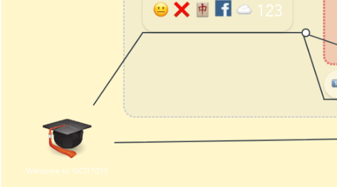 Mind Map: Welcome to GCIT1015