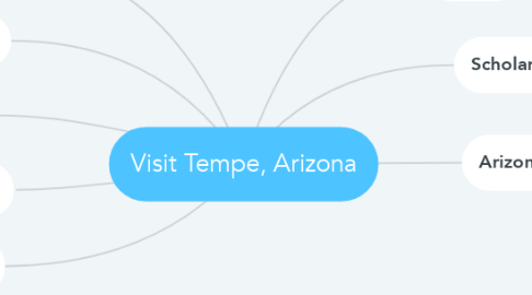 Mind Map: Visit Tempe, Arizona