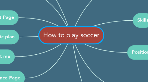 Mind Map: How to play soccer