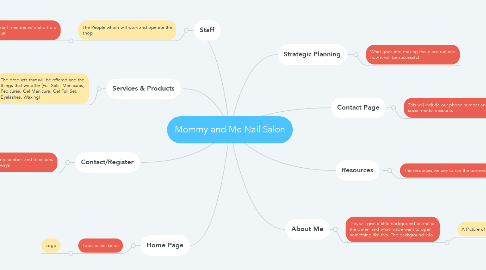 Mind Map: Mommy and Me Nail Salon