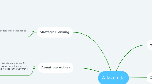 Mind Map: A fake title