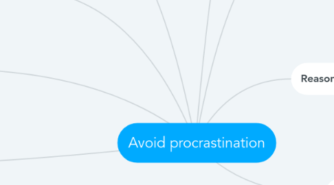 Mind Map: Avoid procrastination