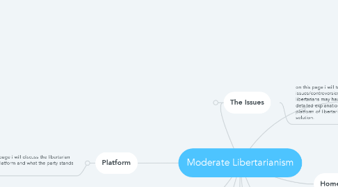 Mind Map: Moderate Libertarianism