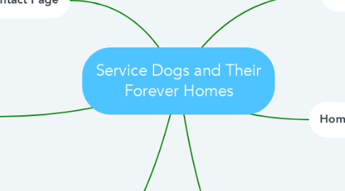 Mind Map: Service Dogs and Their Forever Homes