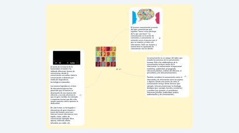 Mind Map: Antecedentes de la comunicación