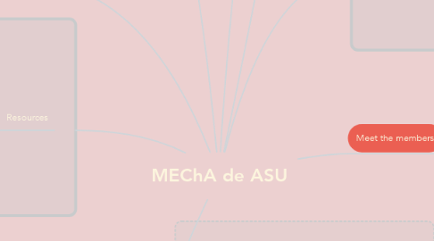 Mind Map: MEChA de ASU