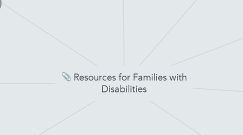 Mind Map: Resources for Families with Disabilities