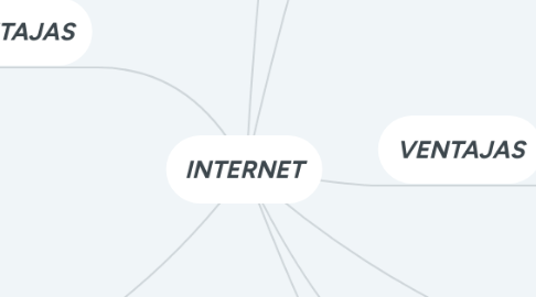 Mind Map: INTERNET