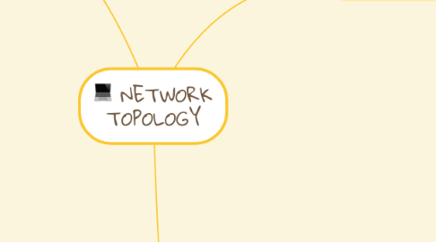 Mind Map: NETWORK TOPOLOGY